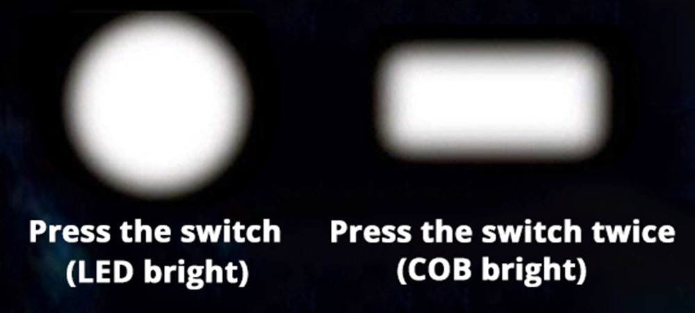 Rechargeable LED Headlamp