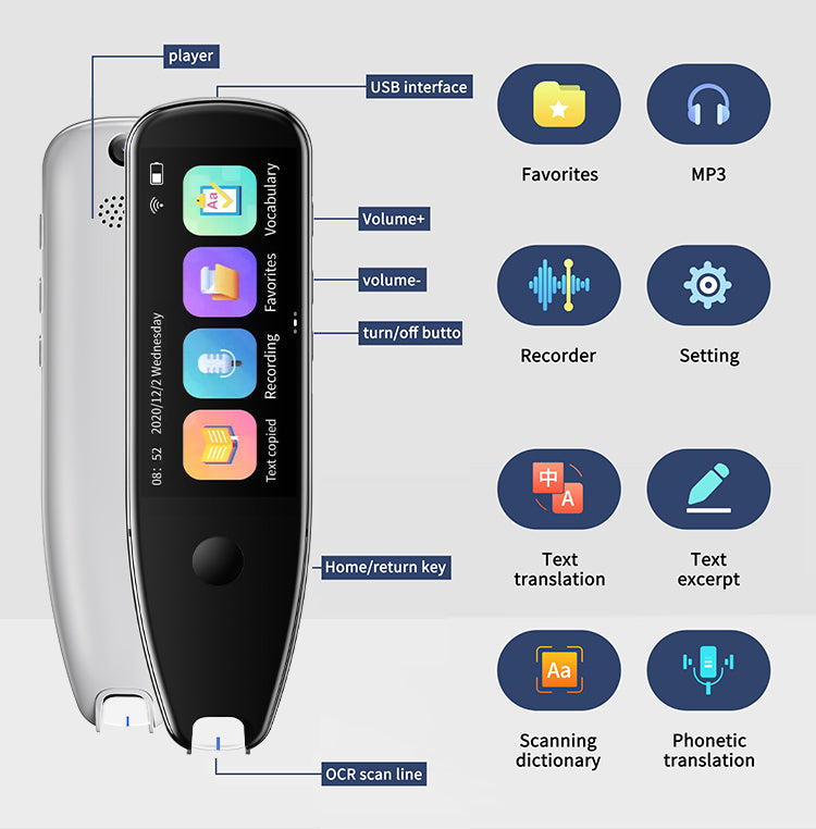 Buoth Vormor Translation Pen scan X5