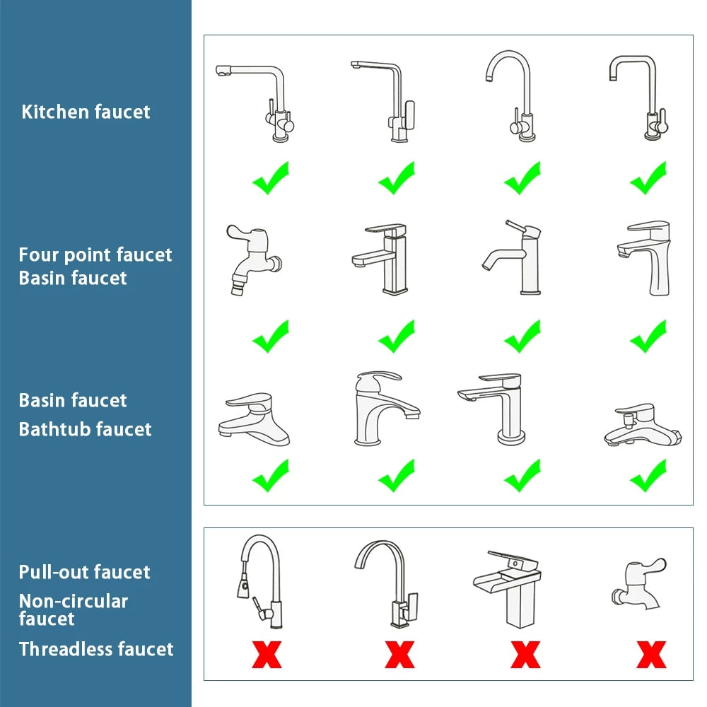 1080° Rotatable Bathroom Faucet Water Saving Filter