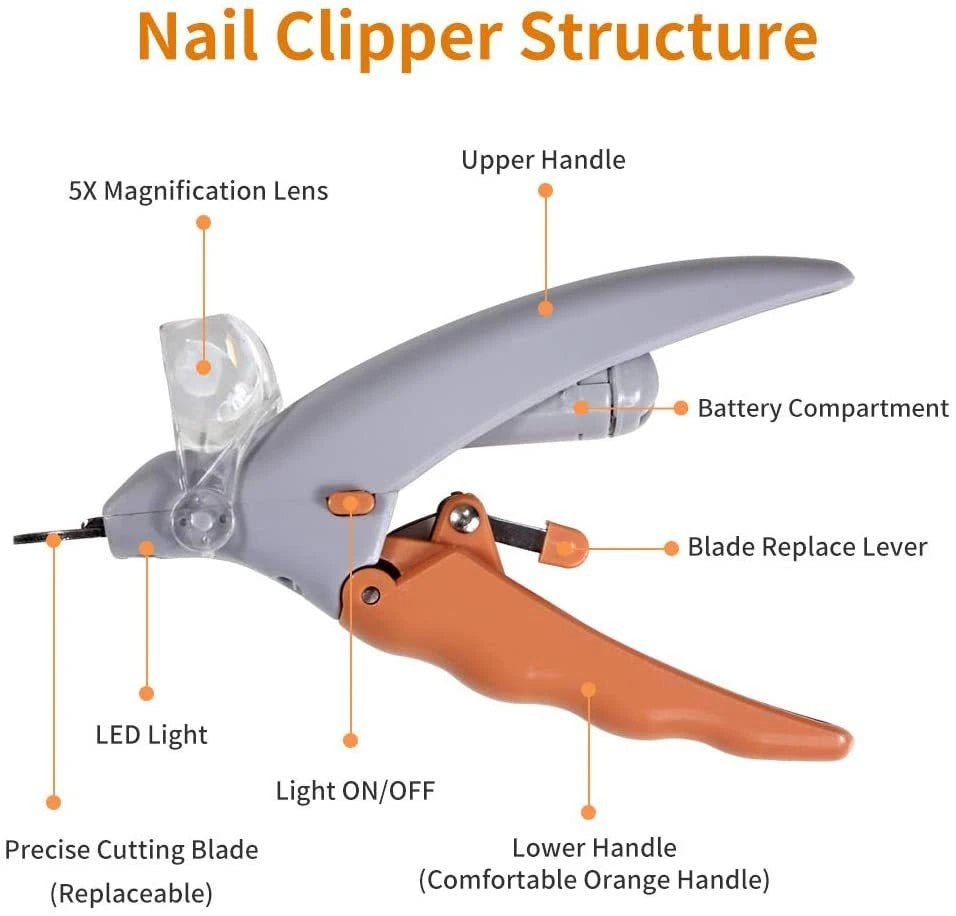 Pet nail clippers